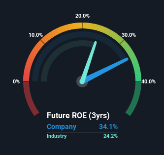 roe