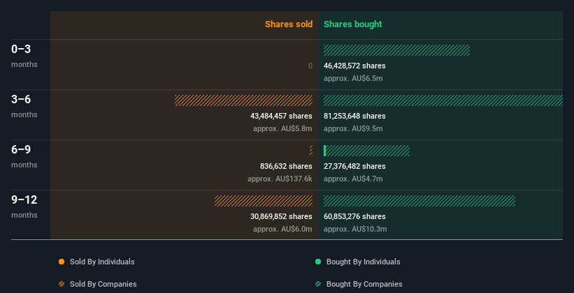 insider-trading-volume