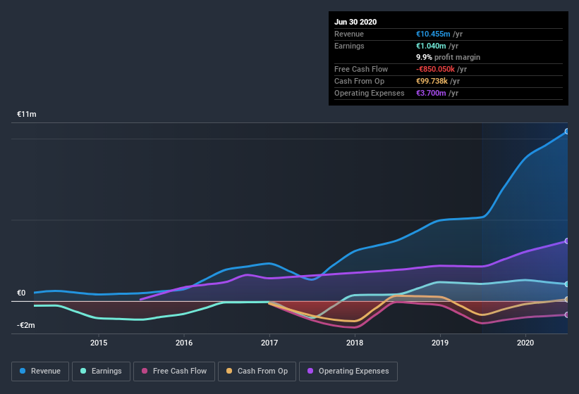 earnings-and-revenue-history