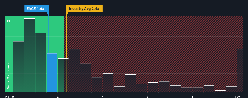 ps-multiple-vs-industry