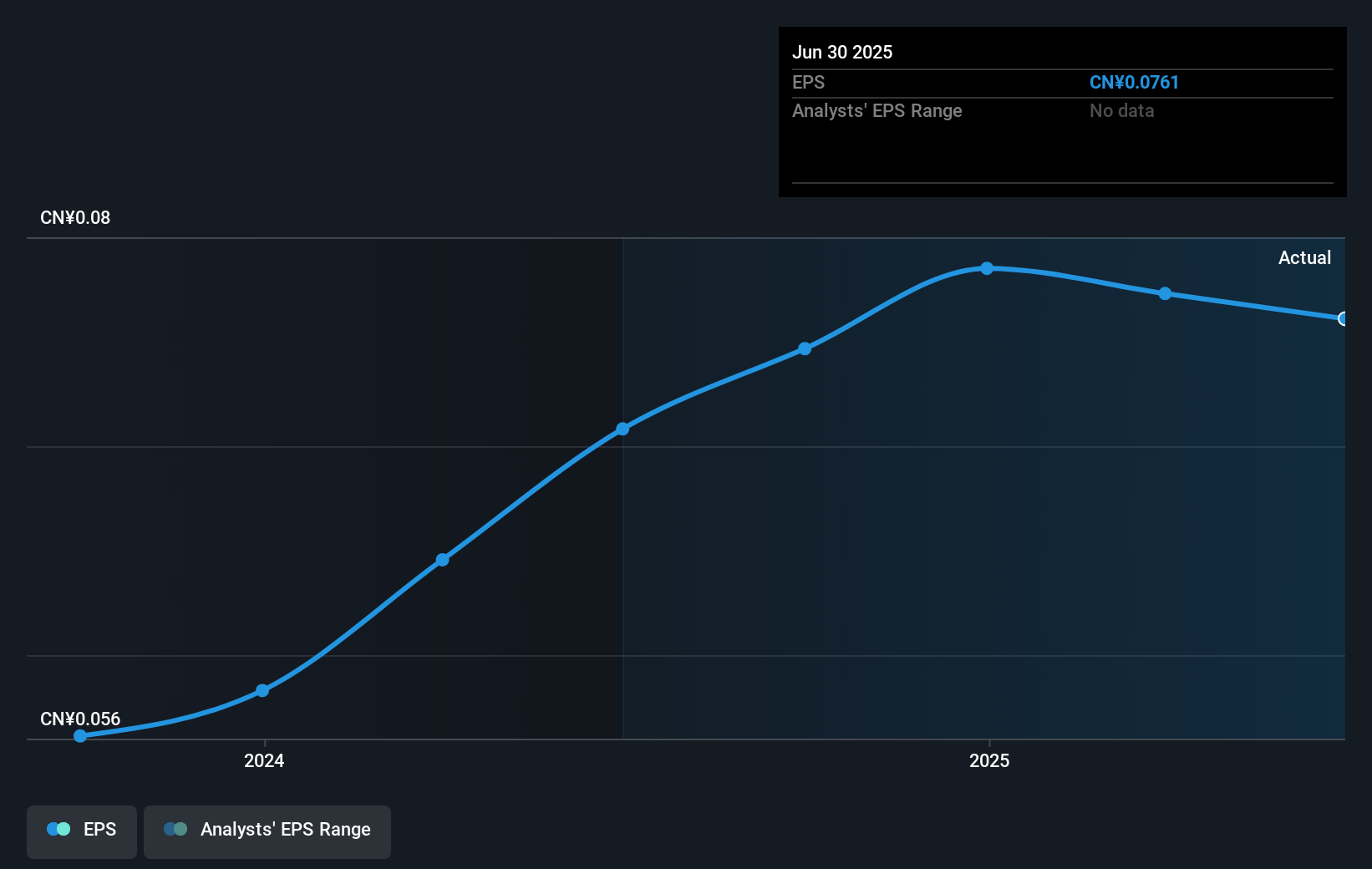 earnings-per-share-growth
