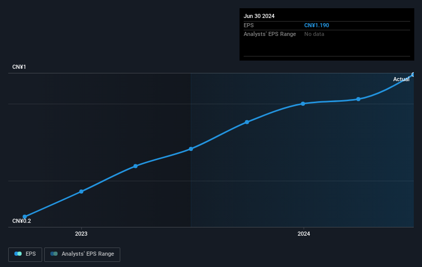 earnings-per-share-growth