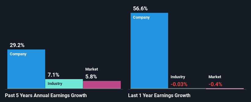 past-earnings-growth