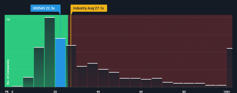 pe-multiple-vs-industry