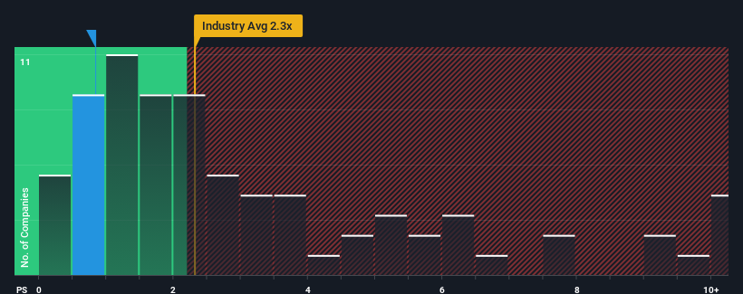 ps-multiple-vs-industry