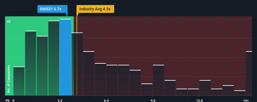 ps-multiple-vs-industry