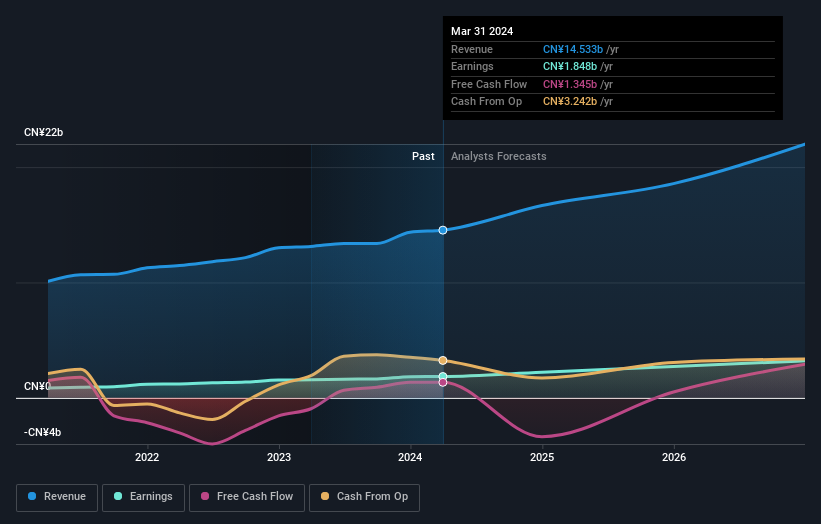 earnings-and-revenue-growth