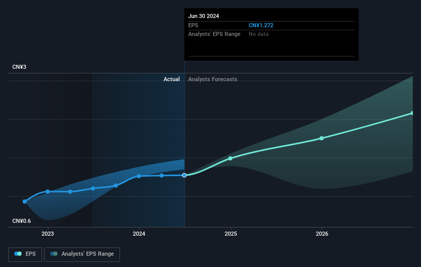 earnings-per-share-growth