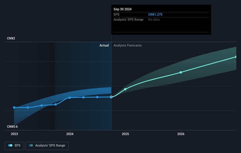 earnings-per-share-growth