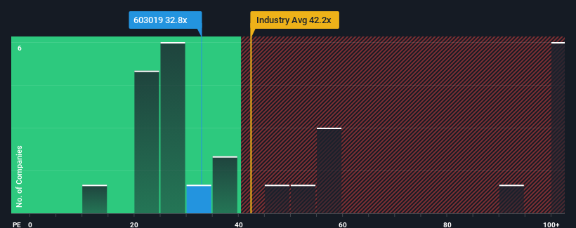 pe-multiple-vs-industry