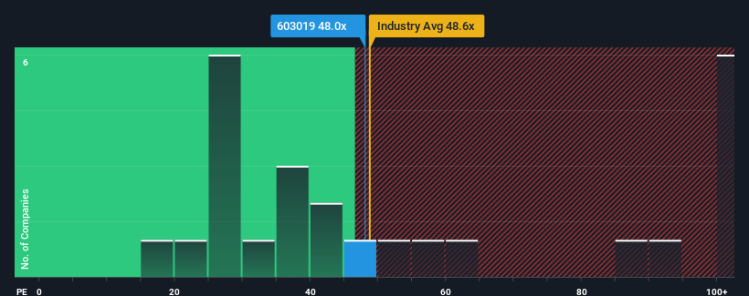 pe-multiple-vs-industry