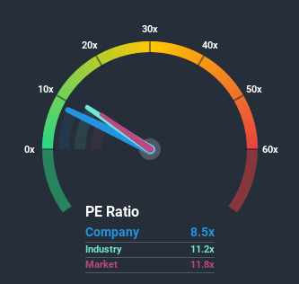 NSEI:CAPTRUST Price Based on Past Earnings June 25th 2020