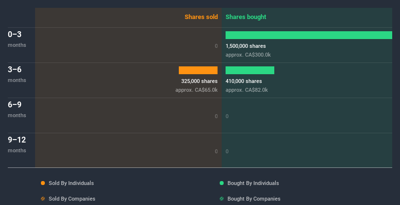 insider-trading-volume