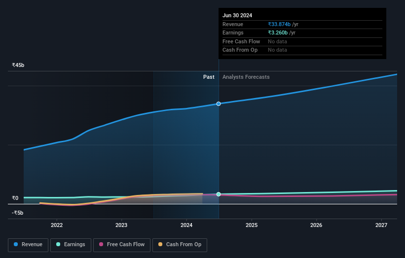 earnings-and-revenue-growth