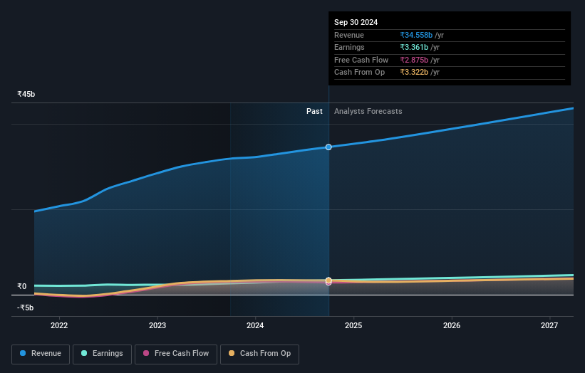 earnings-and-revenue-growth