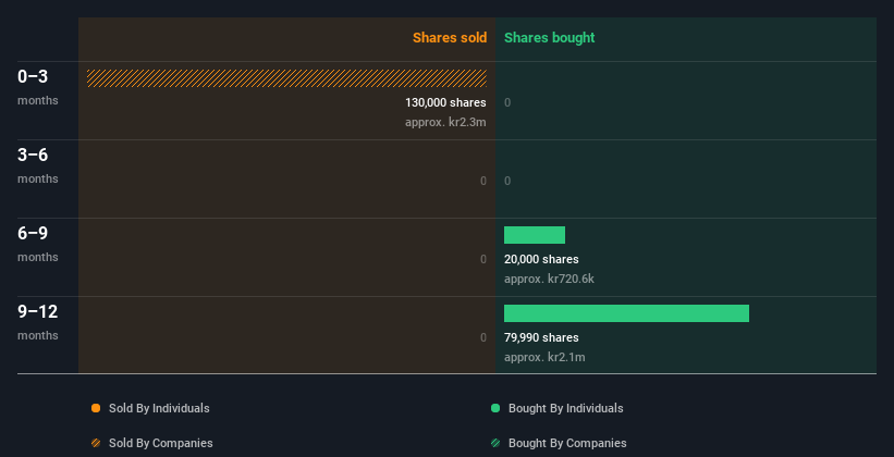 insider-trading-volume