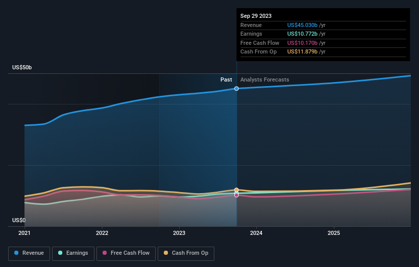 earnings-and-revenue-growth