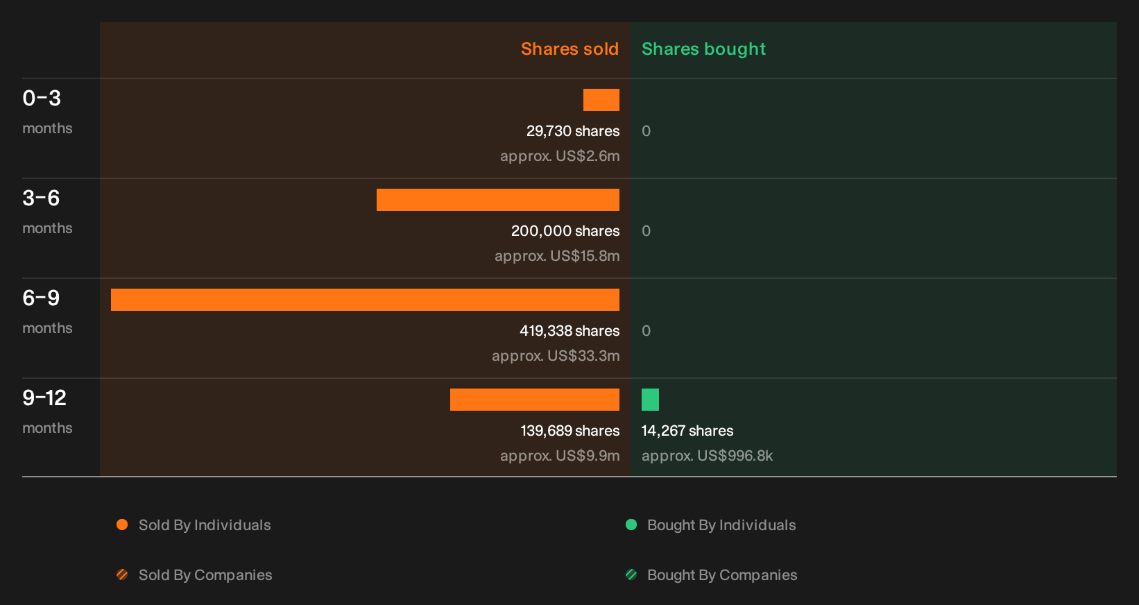 NYSE:KO Insider Trading Volume as at Sep 2026