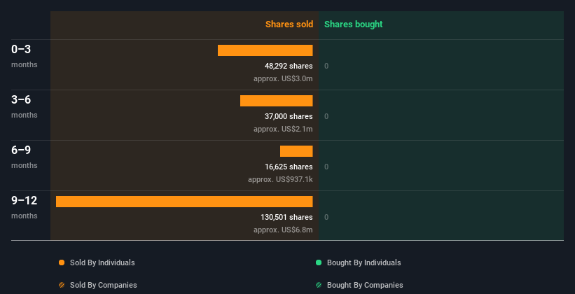 insider-trading-volume