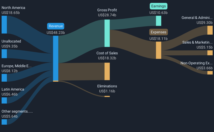 revenue-and-expenses-breakdown