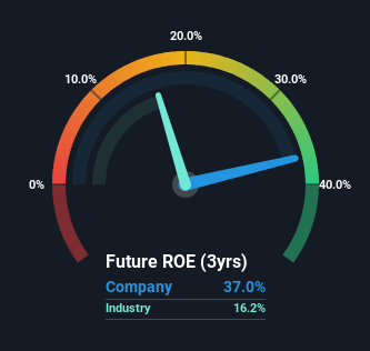 roe