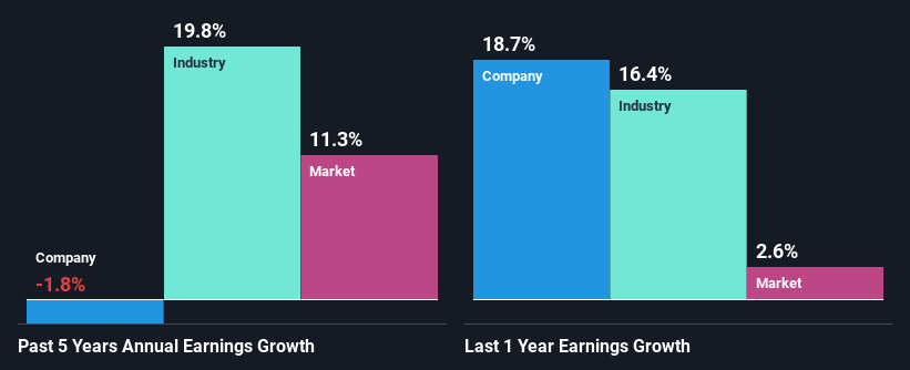 past-earnings-growth