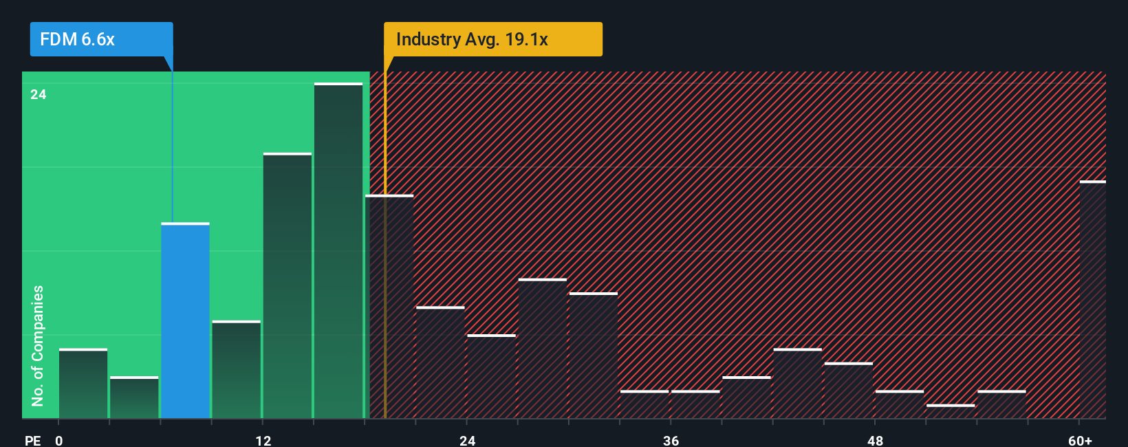 pe-multiple-vs-industry