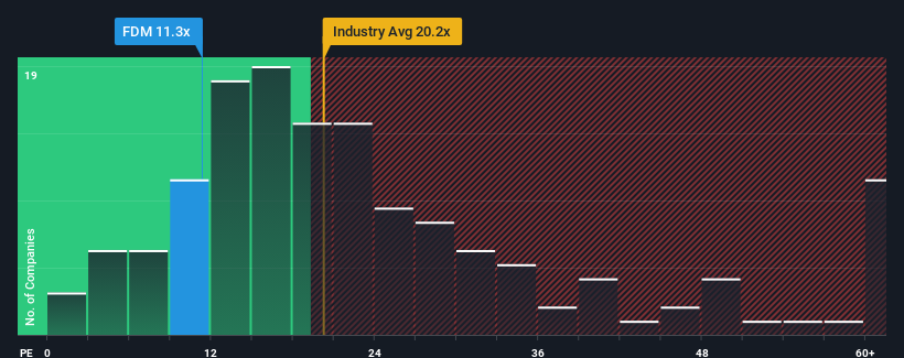 pe-multiple-vs-industry