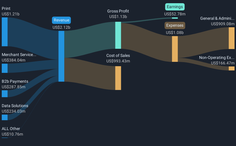 revenue-and-expenses-breakdown