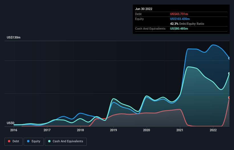 Is Akoustis Technologies (NASDAQ:AKTS) Using Too Much Debt? | Nasdaq