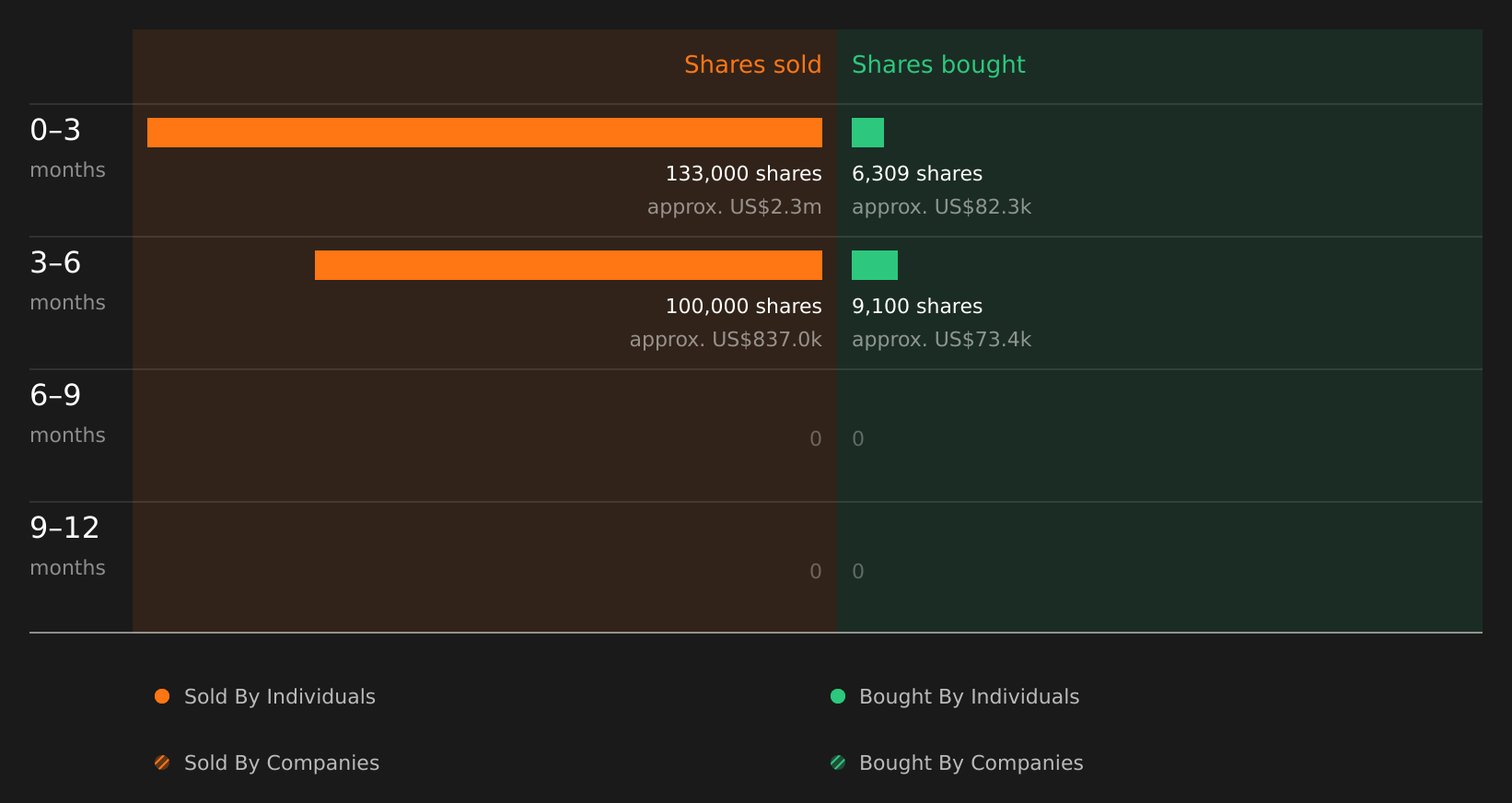 insider-trading-volume