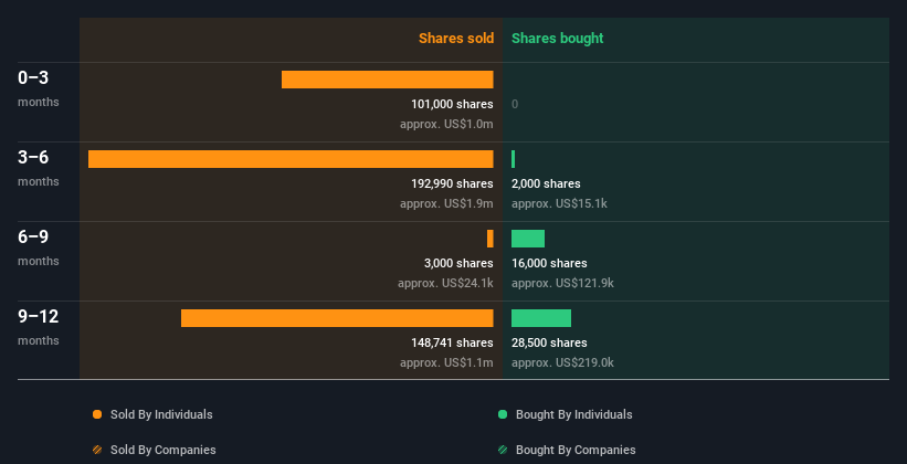 insider-trading-volume