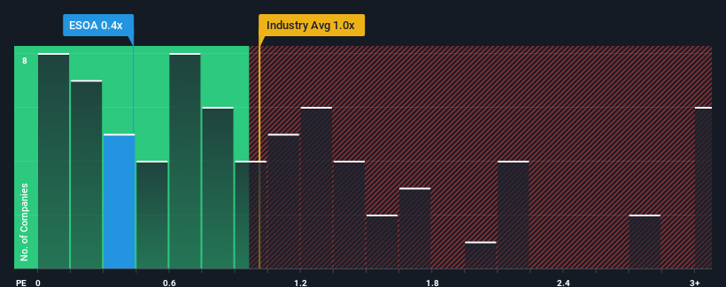 ps-multiple-vs-industry