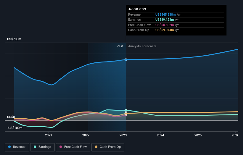 earnings-and-revenue-growth