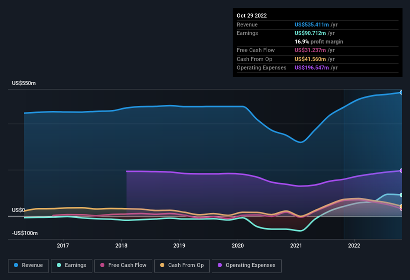 earnings-and-revenue-history