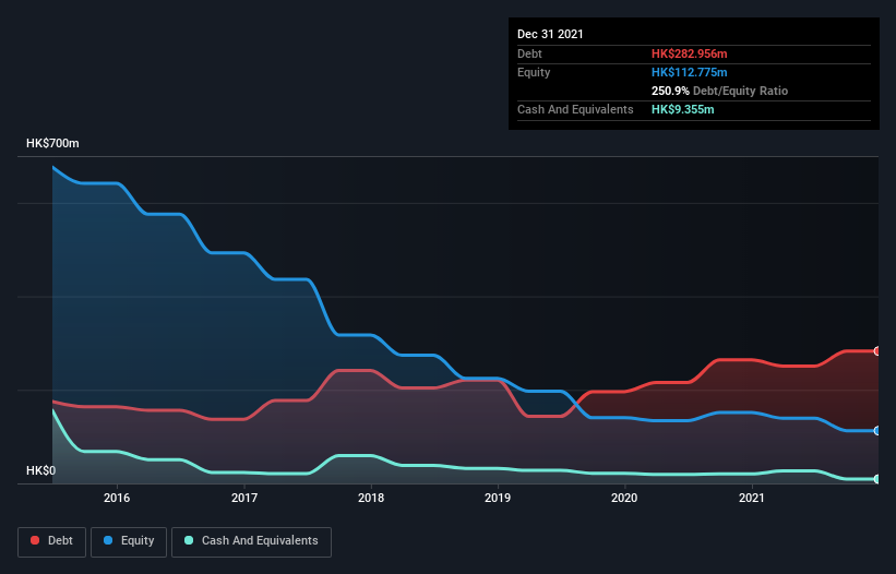 debt-equity-history-analysis