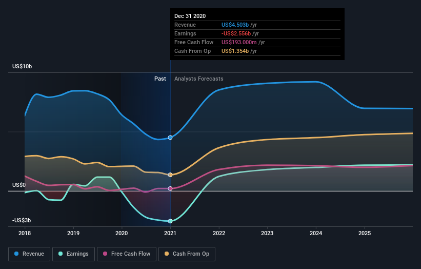 Some Analysts Just Cut Their Devon Energy Corporation (NYSEDVN