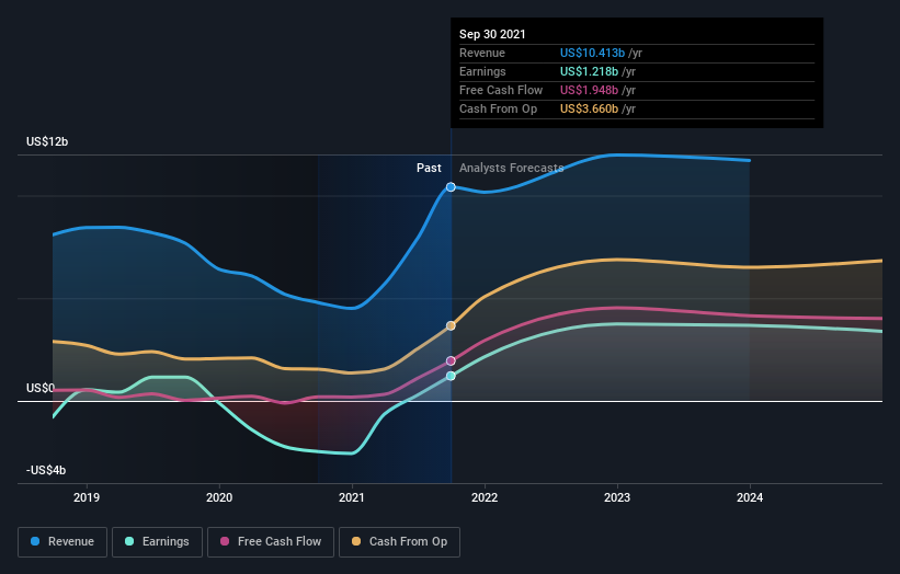 What Kind Of Investors Own Most Of Devon Energy Corporation (NYSEDVN