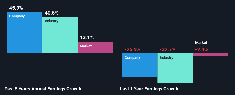 past-earnings-growth