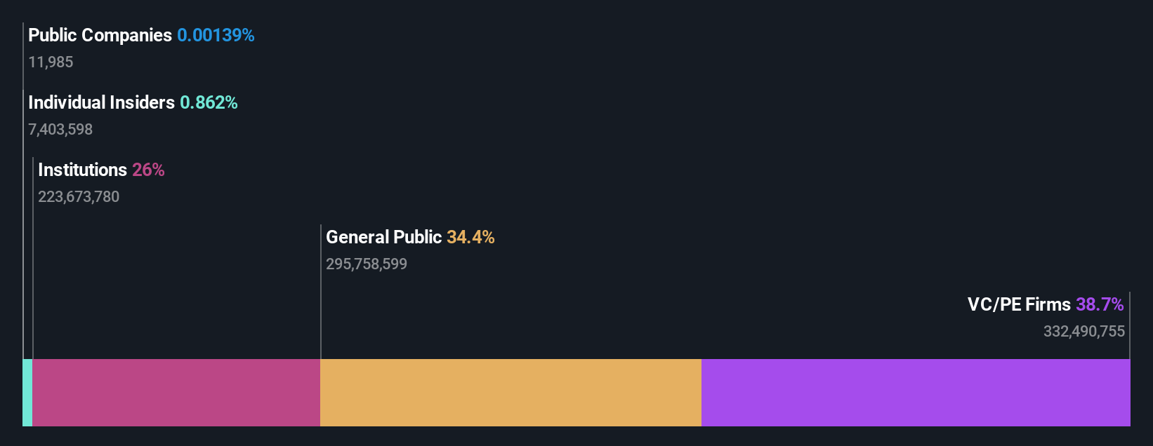 ownership-breakdown