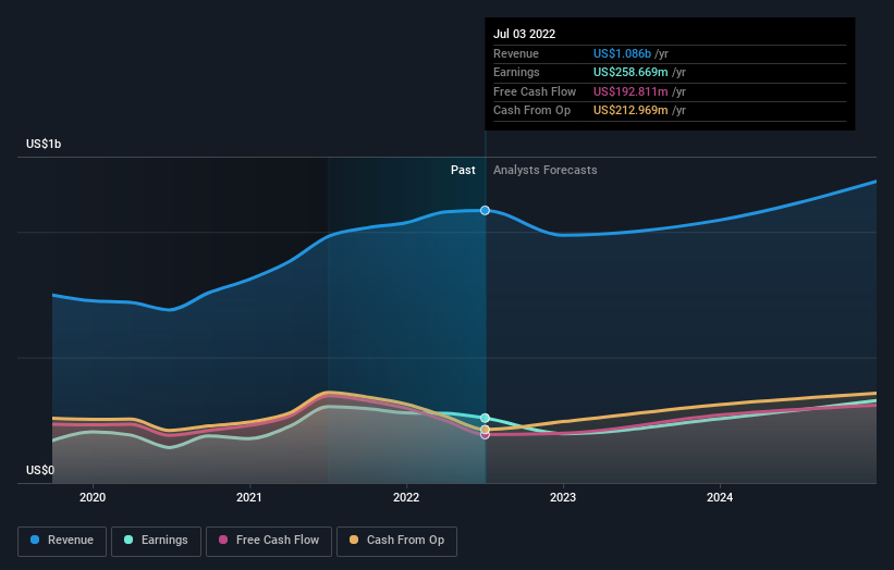 earnings-and-revenue-growth