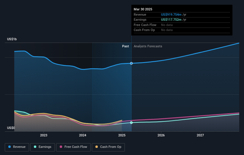 earnings-and-revenue-growth