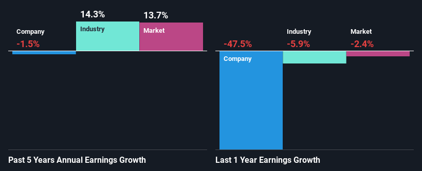 past-earnings-growth