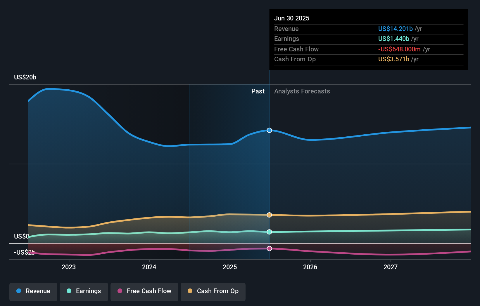 earnings-and-revenue-growth