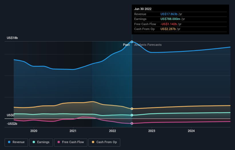 Those Who Invested In Dte Energy (nyse:dte) Five Years Ago Are Up 61% 