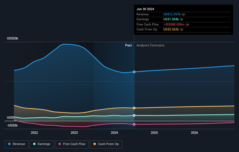 earnings-and-revenue-growth