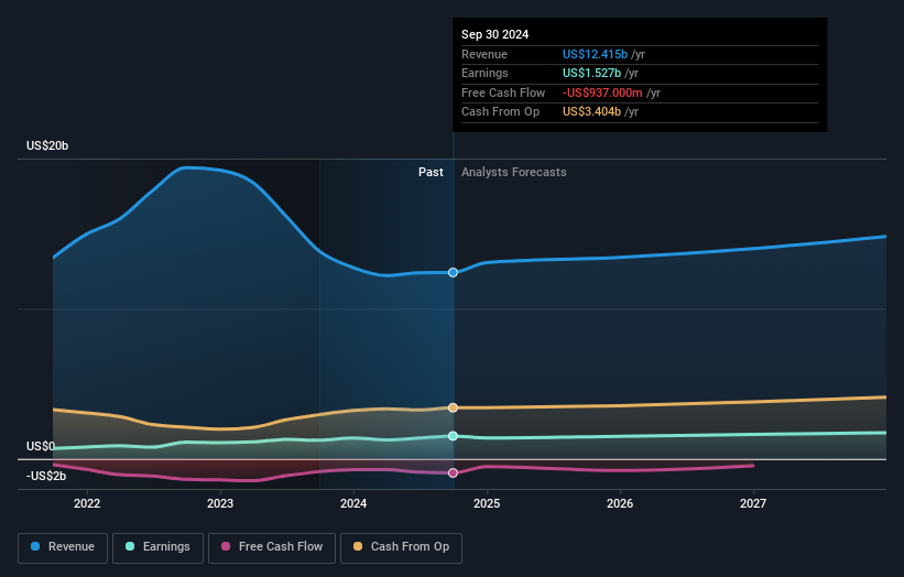 earnings-and-revenue-growth