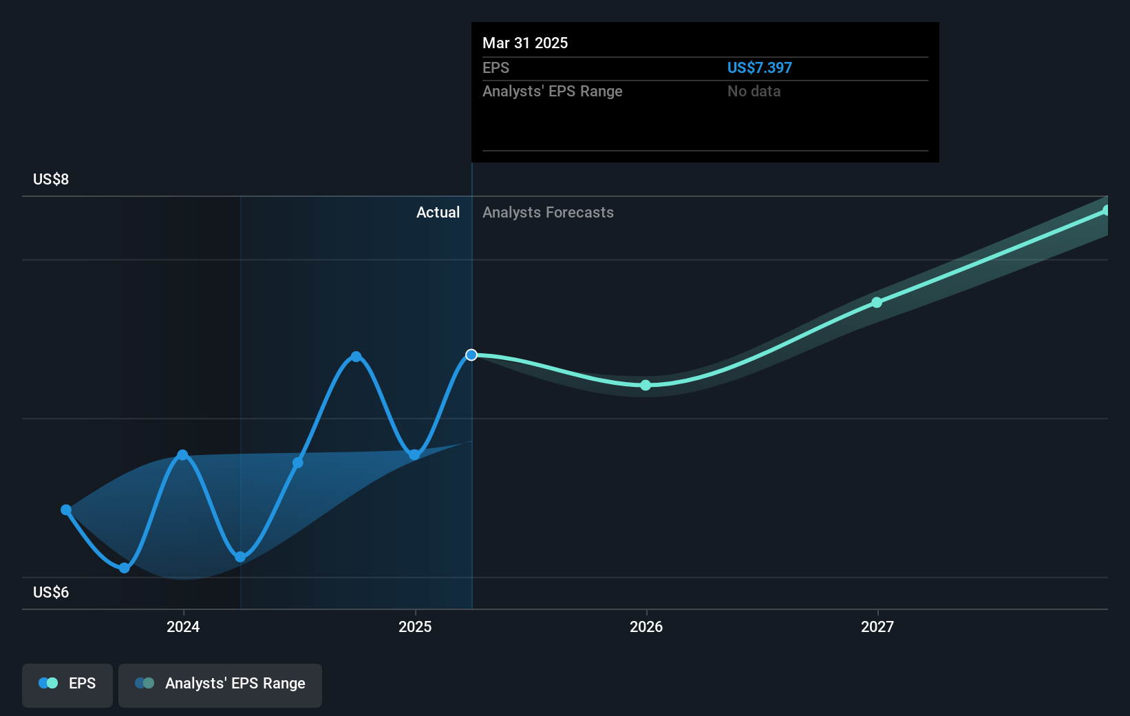 earnings-per-share-growth