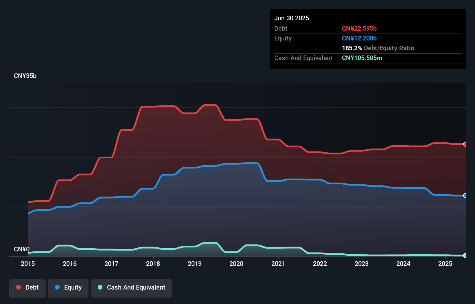 debt-equity-history-analysis