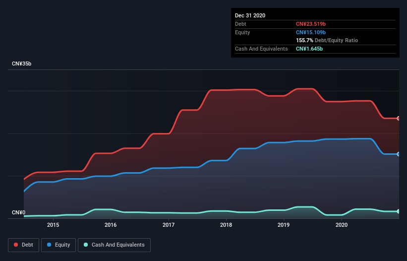 debt-equity-history-analysis